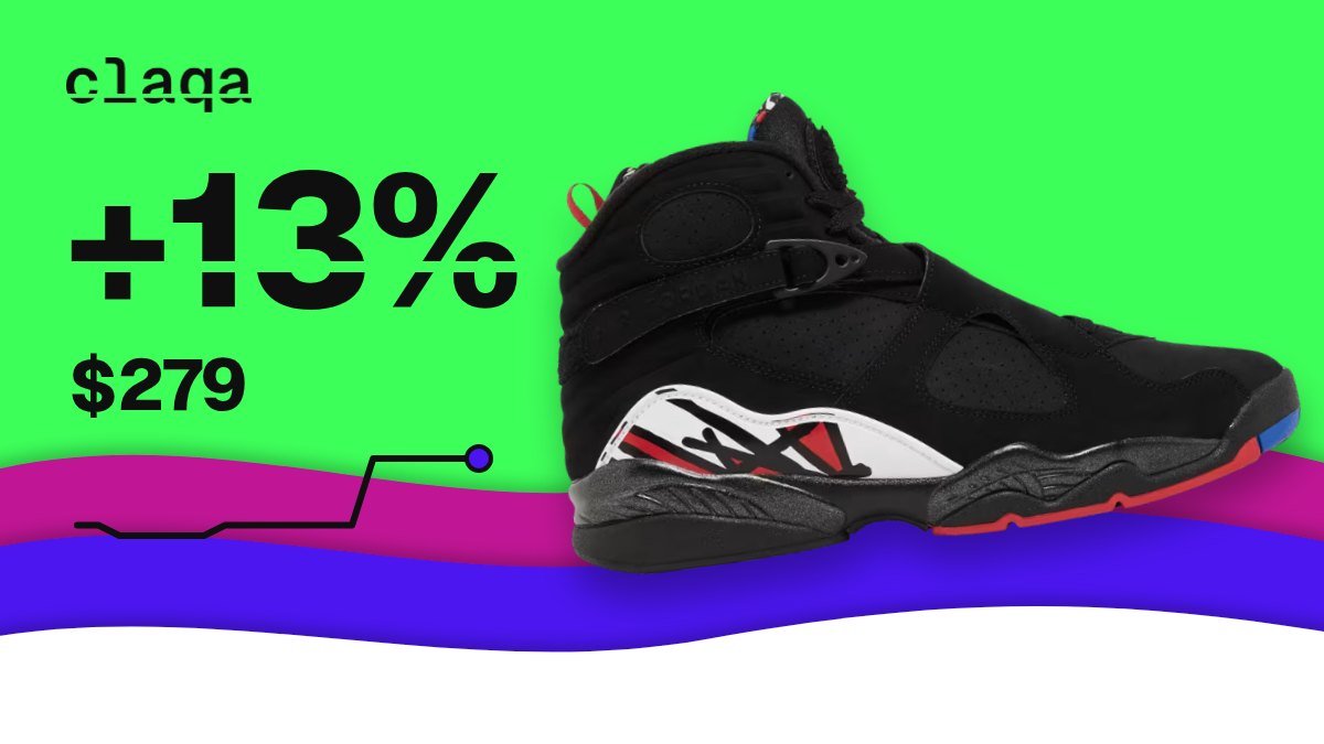 Air Jordan 8 Retro “Playoff” 2023 sneaker with a +13% price change to $279