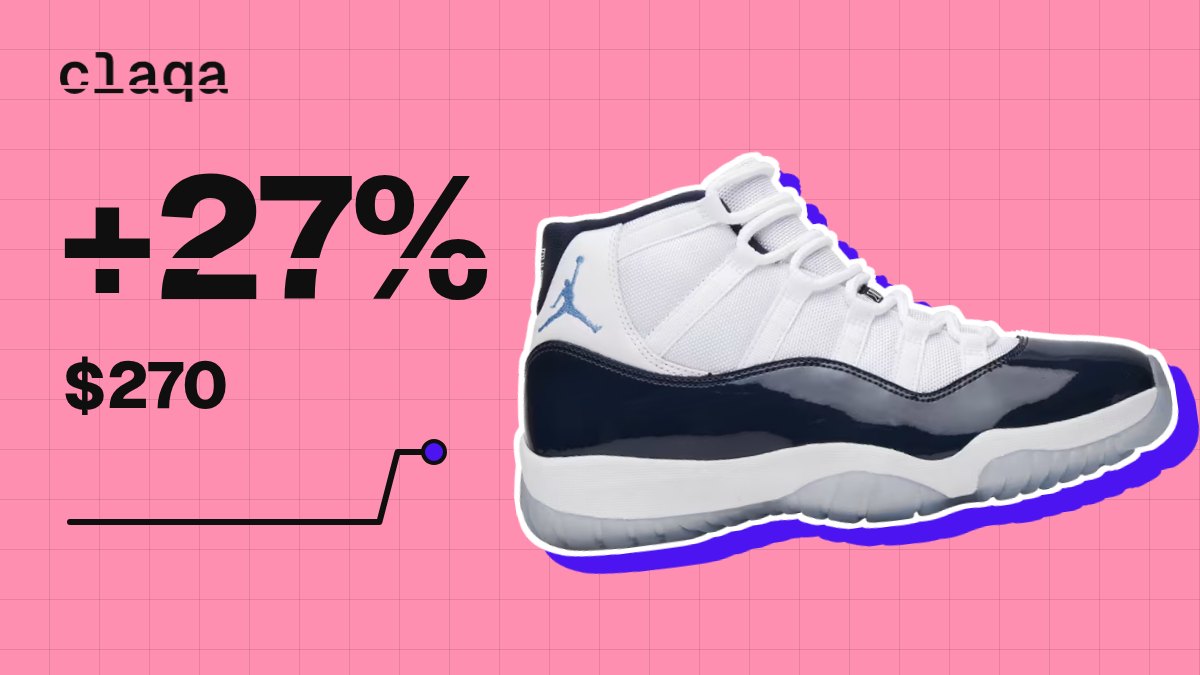 Air Jordan 11 Retro “Win Like ’82” sneaker with a +27% price change to $270