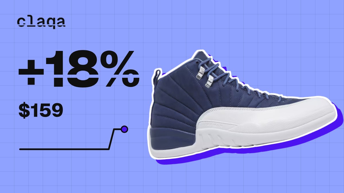 Air Jordan 12 Retro “Indigo” sneaker with a +18% price change to $159