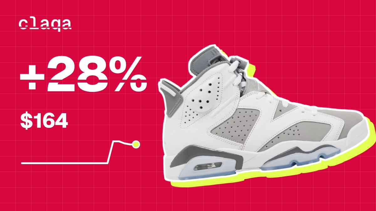 Air Jordan 6 Retro “Cool Grey” sneaker with a +28% price change to $164