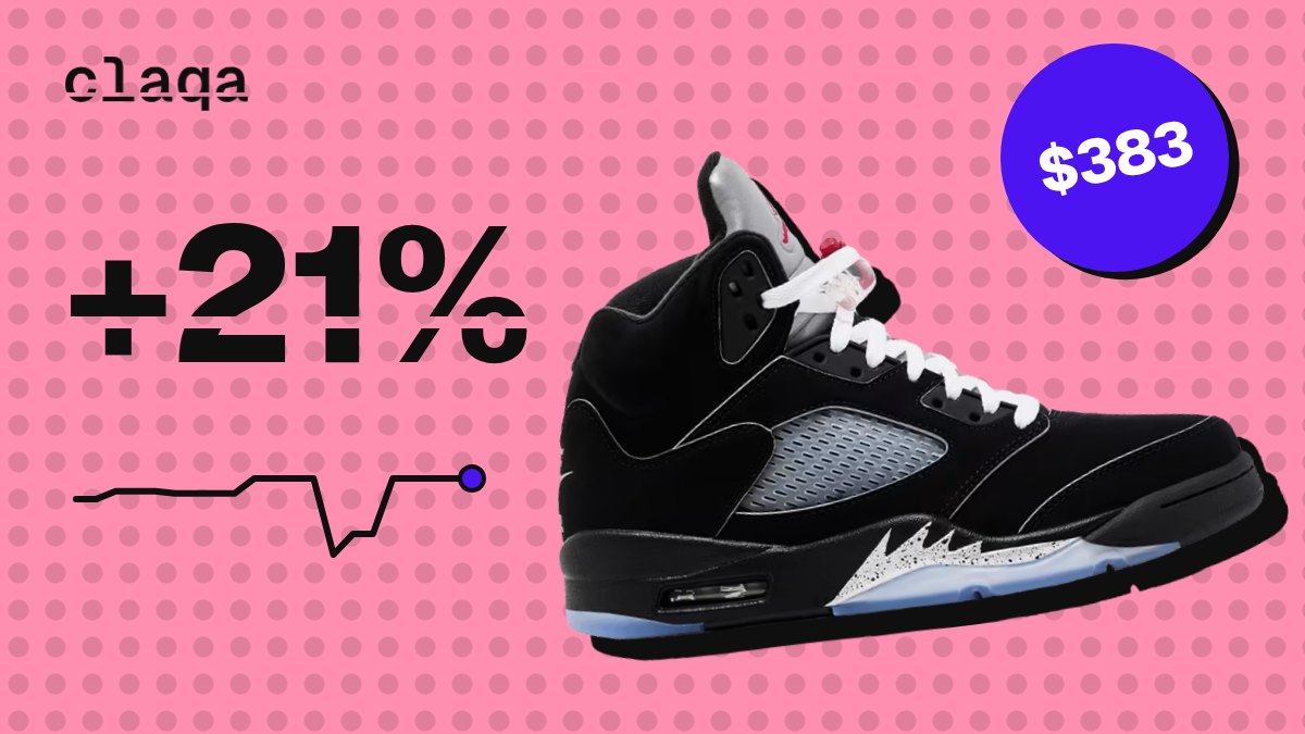 Air Jordan 5 Retro OG “Black Metallic Reimagined” sneaker with a +21% price change to $383